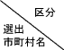 右上に「区分」、左下に「選出市町村名」と書かれた画像